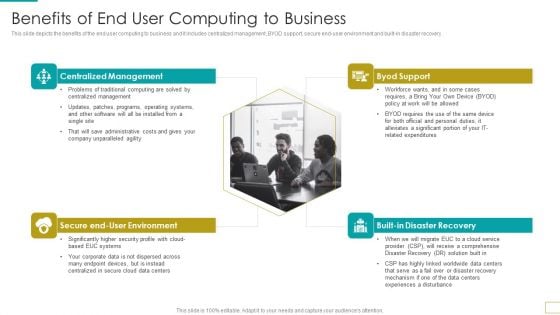 Computer Virtualization Benefits Of End User Computing To Business Brochure PDF