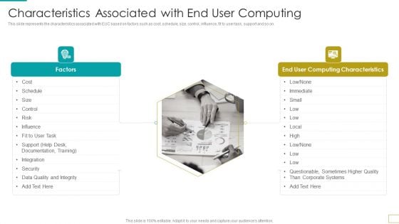 Computer Virtualization Characteristics Associated With End User Computing Information PDF