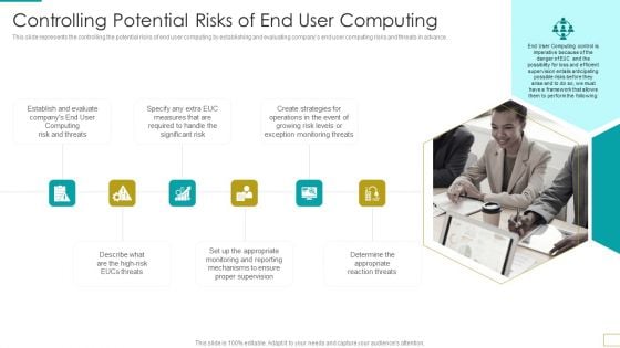 Computer Virtualization Controlling Potential Risks Of End User Computing Structure PDF