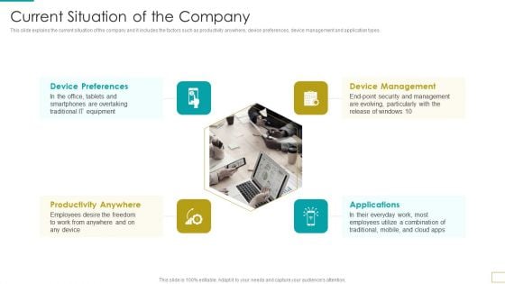 Computer Virtualization Current Situation Of The Company Topics PDF