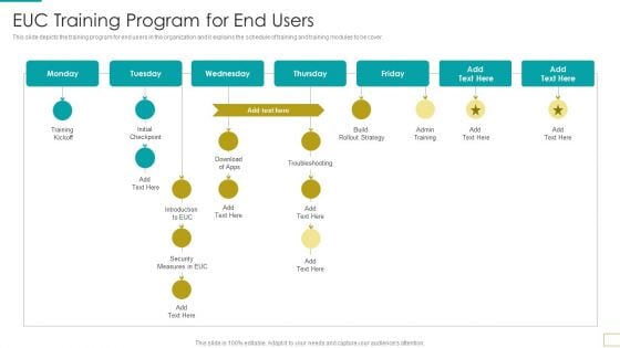 Computer Virtualization EUC Training Program For End Users Structure PDF