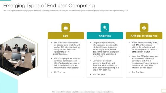 Computer Virtualization Emerging Types Of End User Computing Mockup PDF