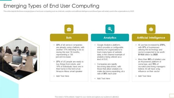 Computer Virtualization Emerging Types Of End User Computing Mockup PDF Computer Virtualization Emerging Types Of End User Computing Mockup PDF