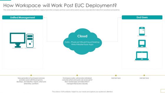 Computer Virtualization How Workspace Will Work Post EUC Deployment Designs PDF