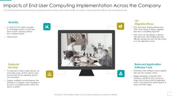 Computer Virtualization Impacts Of End User Computing Implementation Across The Company Summary PDF