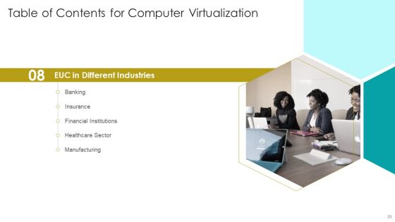 Computer Virtualization Ppt PowerPoint Presentation Complete Deck With Slides