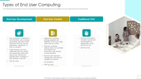 Computer Virtualization Types Of End User Computing Mockup PDF