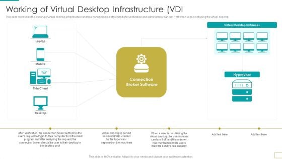 Computer Virtualization Working Of Virtual Desktop Infrastructure VDI Diagrams PDF Computer Virtualization Working Of Virtual Desktop Infrastructure VDI Diagrams PDF