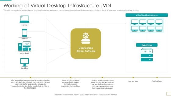 Computer Virtualization Working Of Virtual Desktop Infrastructure VDI Diagrams PDF