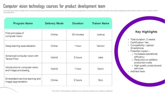 Computer Vision Technology Courses For Product Development Team Pictures PDF