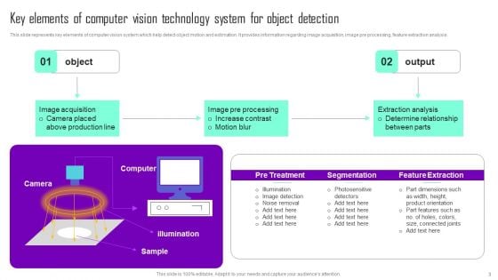 Computer Vision Technology Ppt PowerPoint Presentation Complete Deck ...