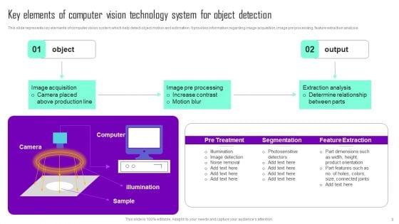 Computer Vision Technology Ppt PowerPoint Presentation Complete Deck With Slides