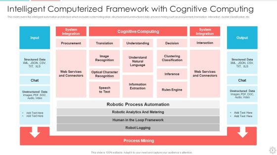 Computerized Framework Ppt PowerPoint Presentation Complete Deck With Slides Slide03