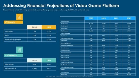 Computerized Game Pitch Deck Addressing Financial Projections Of Video Game Platform Inspiration PDF