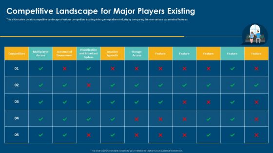 Computerized Game Pitch Deck Competitive Landscape For Major Players Existing Themes PDF