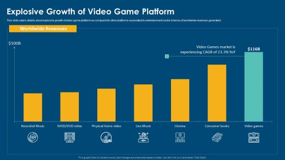 Computerized Game Pitch Deck Explosive Growth Of Video Game Platform Introduction PDF