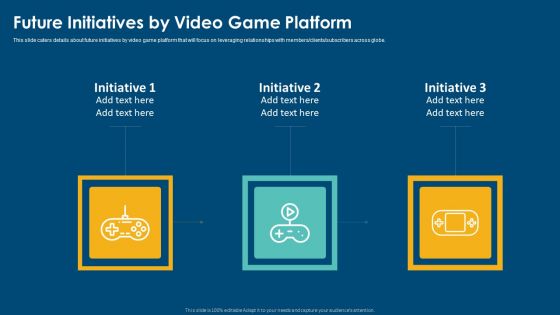 Computerized Game Pitch Deck Future Initiatives By Video Game Platform Sample PDF