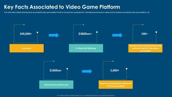 Computerized Game Pitch Deck Key Facts Associated To Video Game Platform Ideas PDF