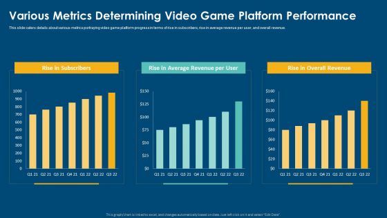 Computerized Game Pitch Deck Various Metrics Determining Video Game Platform Performance Information PDF