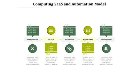 Computing Saas And Automation Model Ppt PowerPoint Presentation Gallery Slides PDF