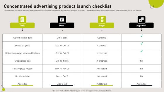 Concentrated Advertising Product Launch Checklist Structure PDF