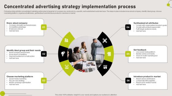 Concentrated Advertising Strategy Implementation Process Themes PDF