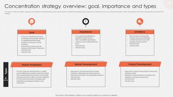 Concentration Strategy Overview Goal Importance And Types Clipart PDF Concentration Strategy Overview Goal Importance And Types Clipart PDF