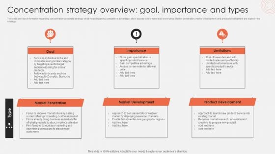 Concentration Strategy Overview Goal Importance And Types Clipart PDF