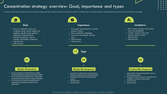 Concentration Strategy Overview Goal Importance And Types Ideas PDF