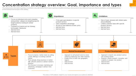 Concentration Strategy Overview Goal Importance And Types Information PDF