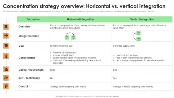 Concentration Strategy Overview Horizontal Vs Vertical Integration Demonstration PDF