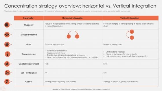 Concentration Strategy Overview Horizontal Vs Vertical Integration Graphics PDF