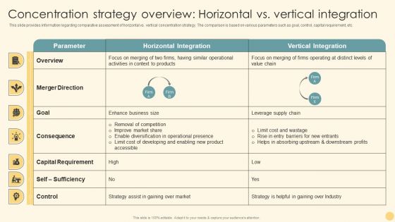 Concentration Strategy Overview Horizontal Vs Vertical Integration Ppt PowerPoint Presentation File Files PDF