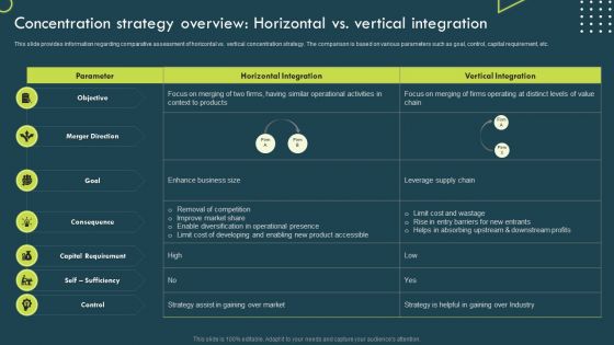 Concentration Strategy Overview Horizontal Vs Vertical Integration Topics PDF