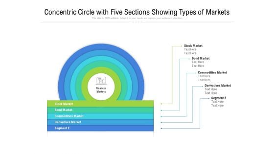 Concentric Circle With Five Sections Showing Types Of Markets Ppt PowerPoint Presentation Gallery Portrait PDF