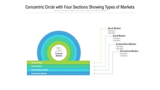 Concentric Circle With Four Sections Showing Types Of Markets Ppt PowerPoint Presentation File Graphics Tutorials PDF