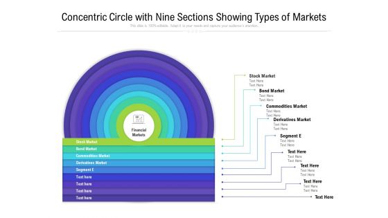Concentric Circle With Nine Sections Showing Types Of Markets Ppt PowerPoint Presentation File Show PDF