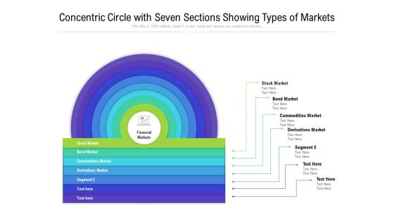 Concentric Circle With Seven Sections Showing Types Of Markets Ppt PowerPoint Presentation File Graphics Example PDF