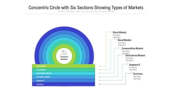 Concentric Circle With Six Sections Showing Types Of Markets Ppt PowerPoint Presentation File Elements PDF