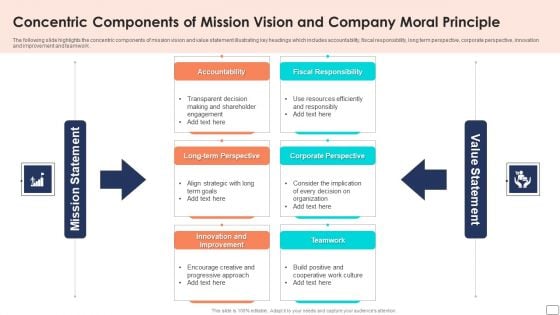 Concentric Components Of Mission Vision And Company Moral Principle Ppt Show Slides PDF