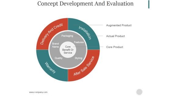 Concept Development And Evaluation Ppt PowerPoint Presentation Samples