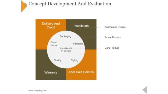 Concept Development And Evaluation Ppt PowerPoint Presentation Summary Infographics