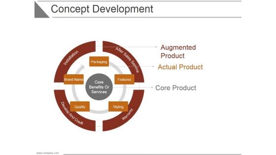 Concept Development Ppt PowerPoint Presentation Information