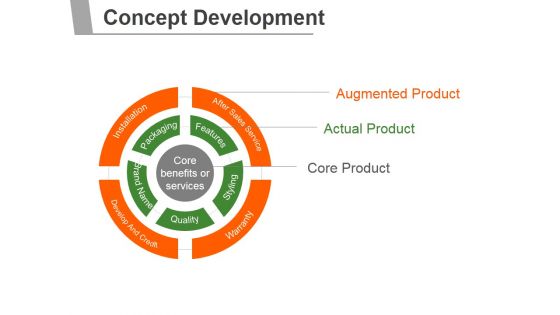 Concept Development Ppt PowerPoint Presentation Layouts