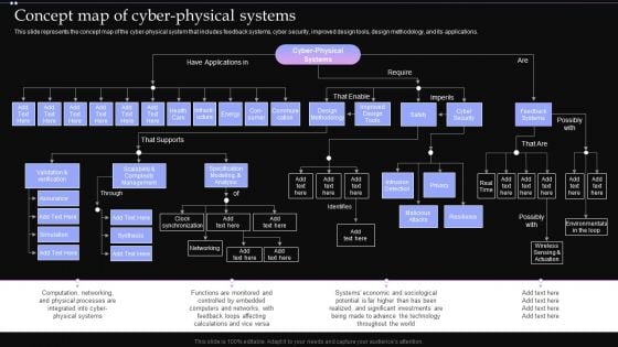 Concept Map Of Cyber Physical Systems Ppt PowerPoint Presentation File Backgrounds PDF