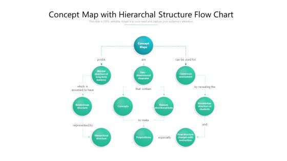 Concept Map With Hierarchal Structure Flow Chart Ppt PowerPoint Presentation File Professional PDF