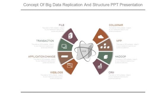 Concept Of Big Data Replication And Structure Ppt Presentation