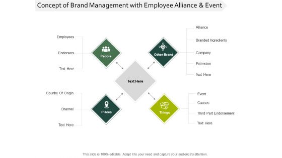 Concept Of Brand Management With Employee Alliance And Event Ppt PowerPoint Presentation Infographic Template Backgrounds