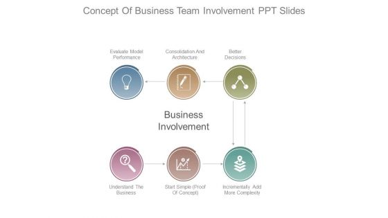 Concept Of Business Team Involvement Ppt Slides