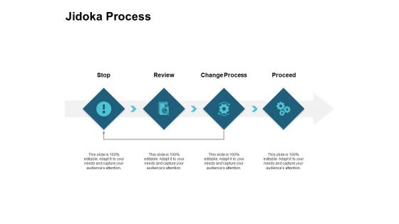 Concept Of Jidoka Ppt PowerPoint Presentation Complete Deck With Slides